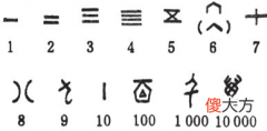 数字起源的故事：数是怎样产生的